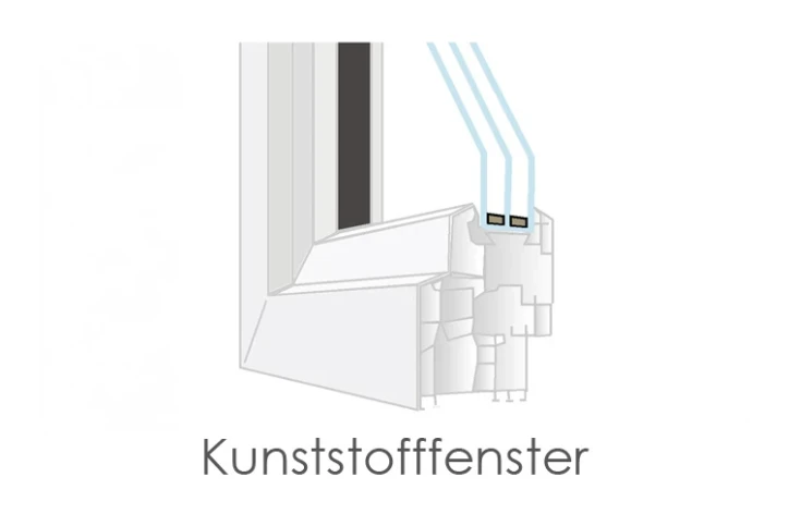 Kunststofffenster