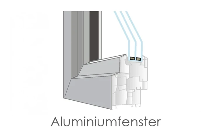 Aluminiumfenster